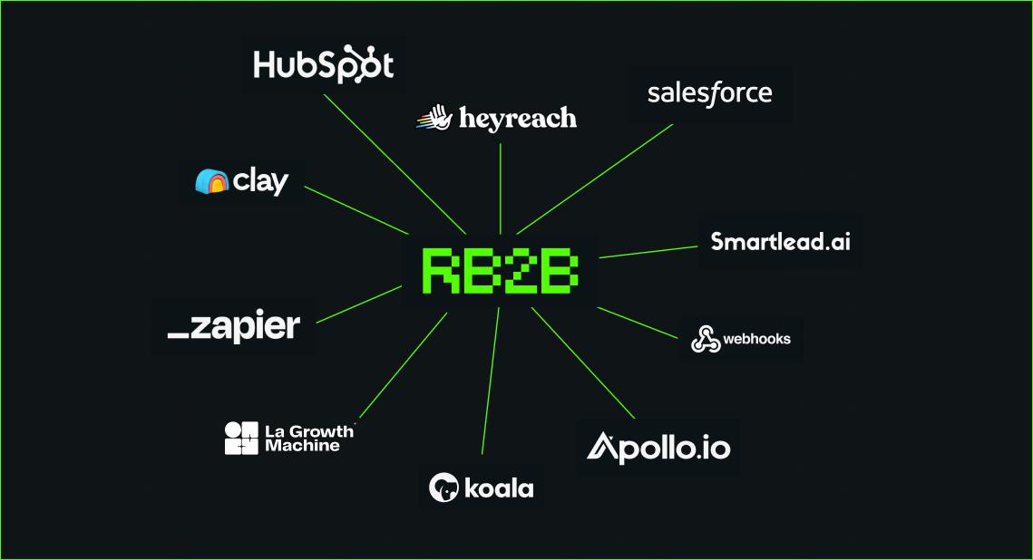 rb2b-vs-warmly-image1