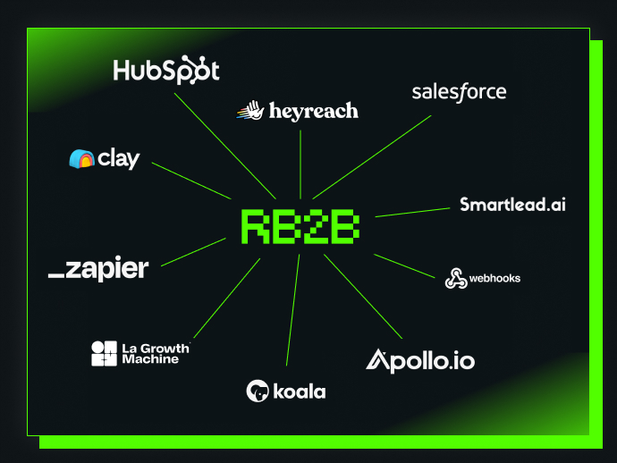 rb2b-review-image5