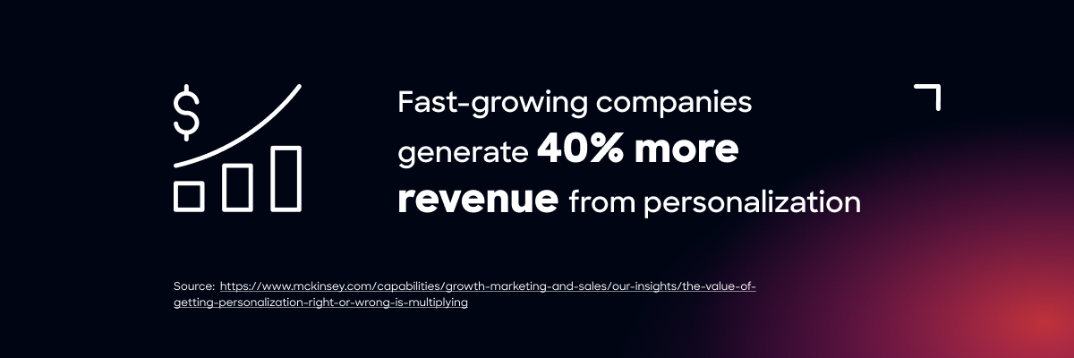 Fast-growing companies generate 40% more revenue from personalization.