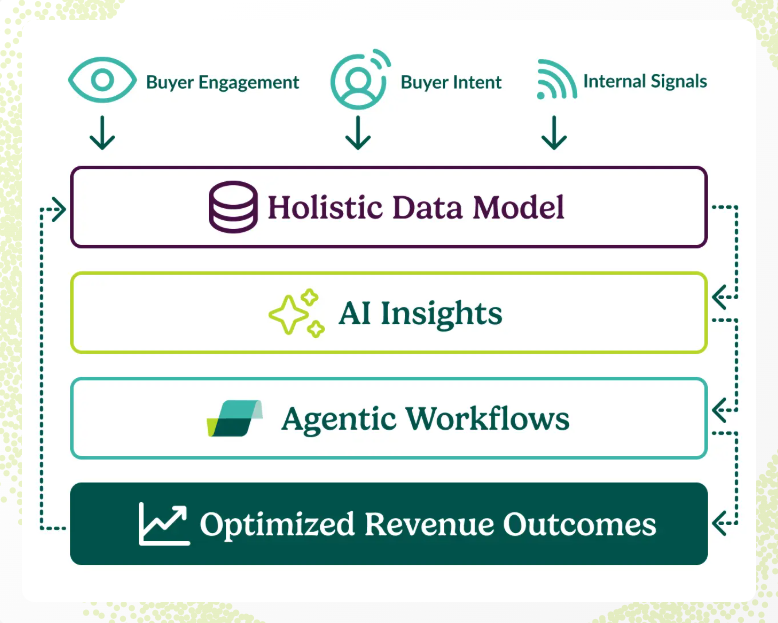 clari-vs-salesloft-image7