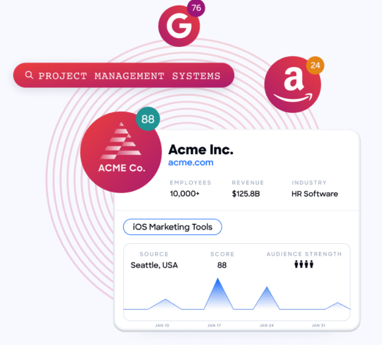 linkedin-sales-navigator-vs-zoominfo-image15