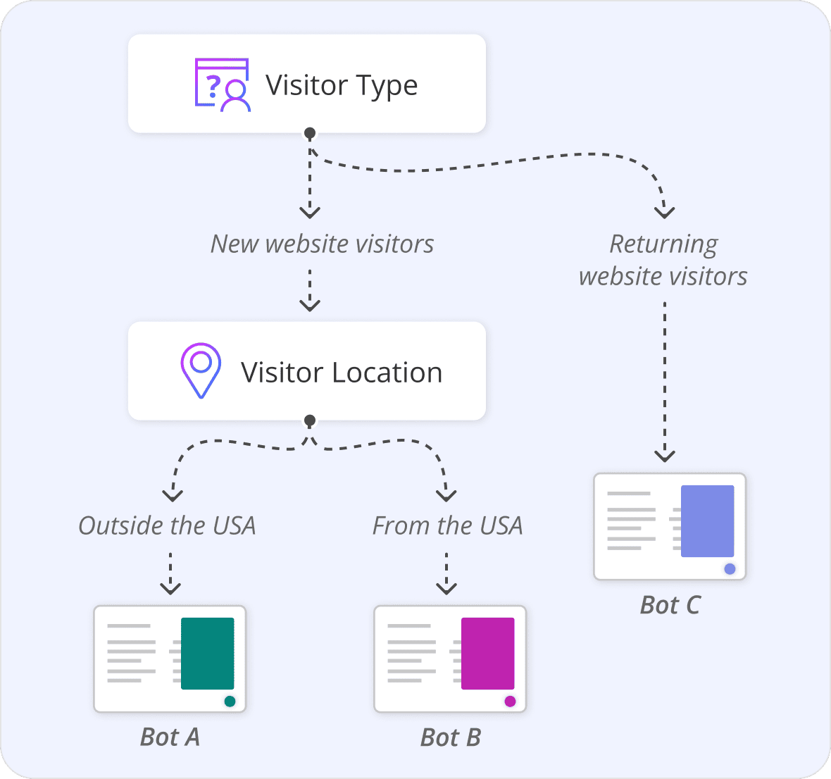 oncehub-review-12
