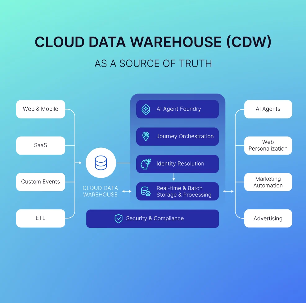 treasure-data-review-4