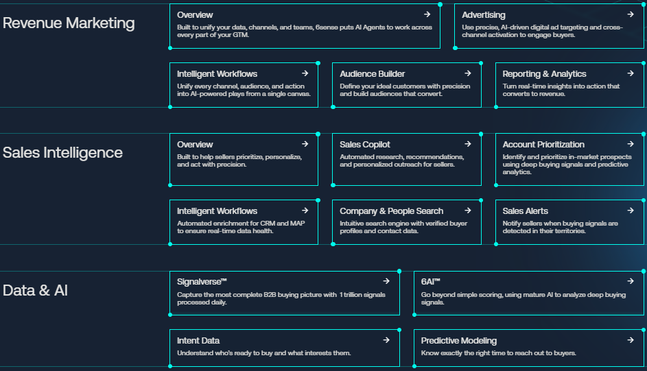 salesforce-vs-6sense-image15
