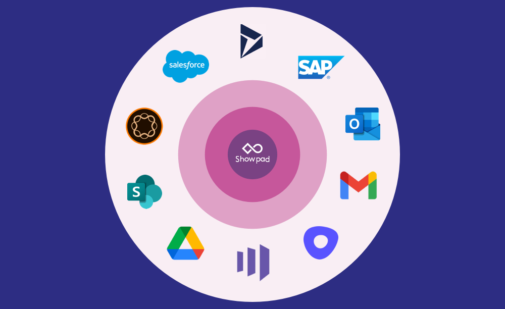 highspot-vs-showpad-image26
