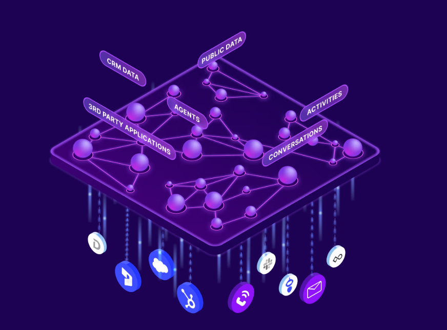 gong-integrations-2