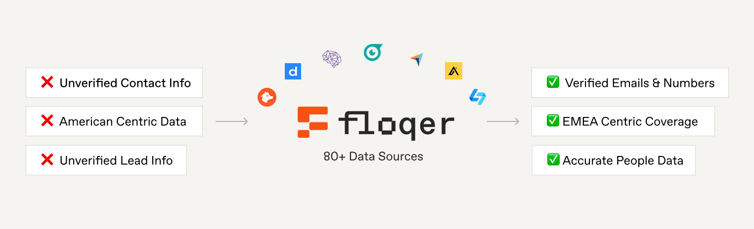 clay-vs-floqer-image4