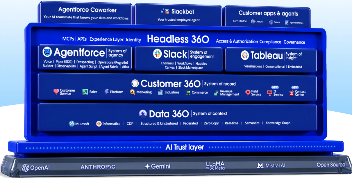gainsight-vs-salesforce-2