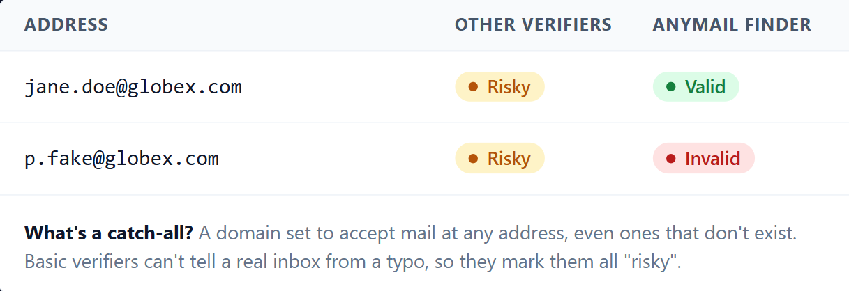 anymail-finder-alternatives-2