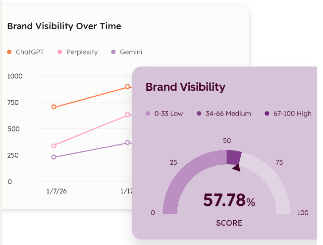 hubspot-vs-pipedrive-image9