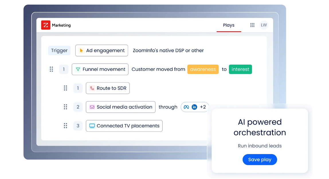 greenrope-vs-marketo-16