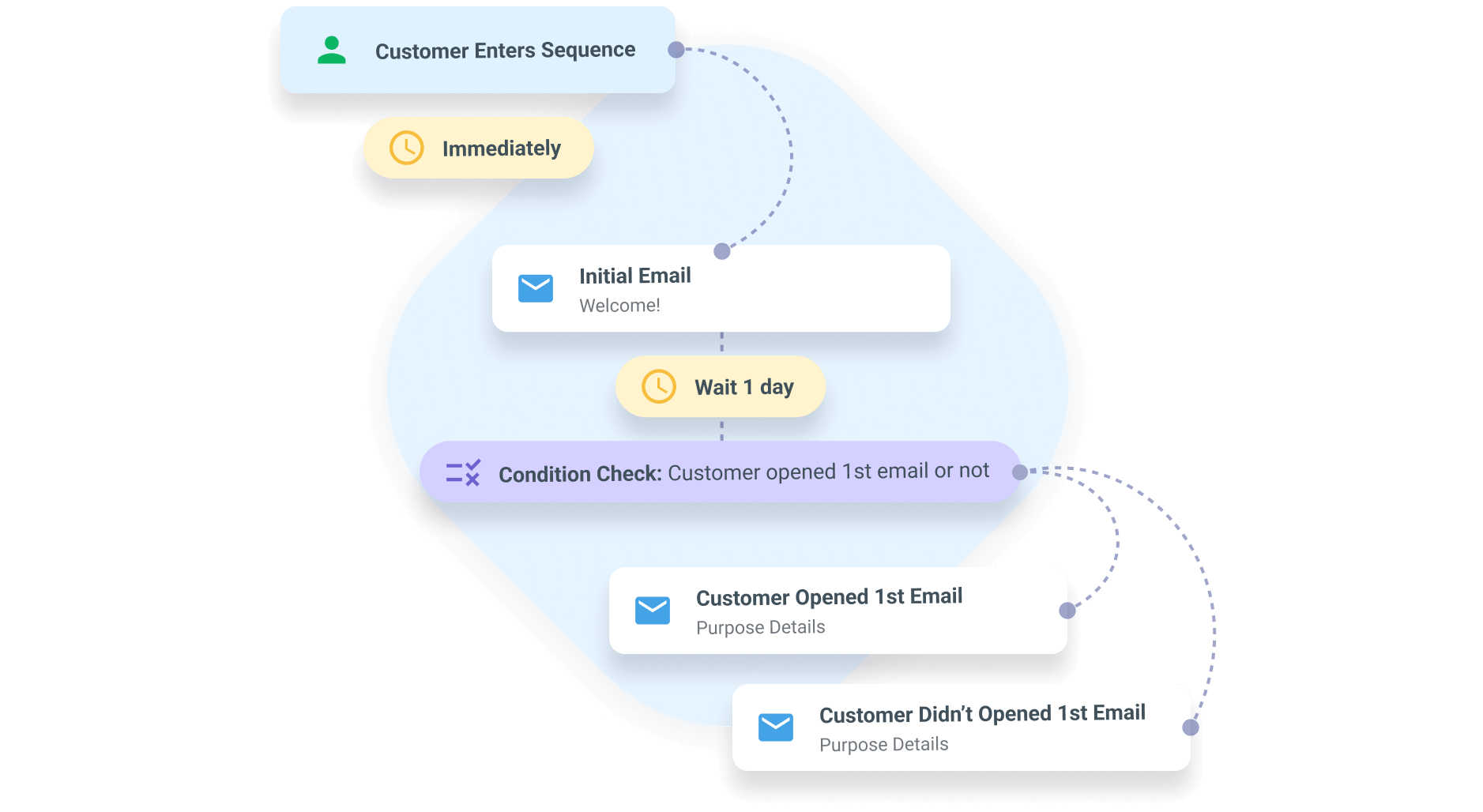 hubspot-vs-nimble-12