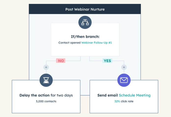 hubspot-vs-pipedrive-image26