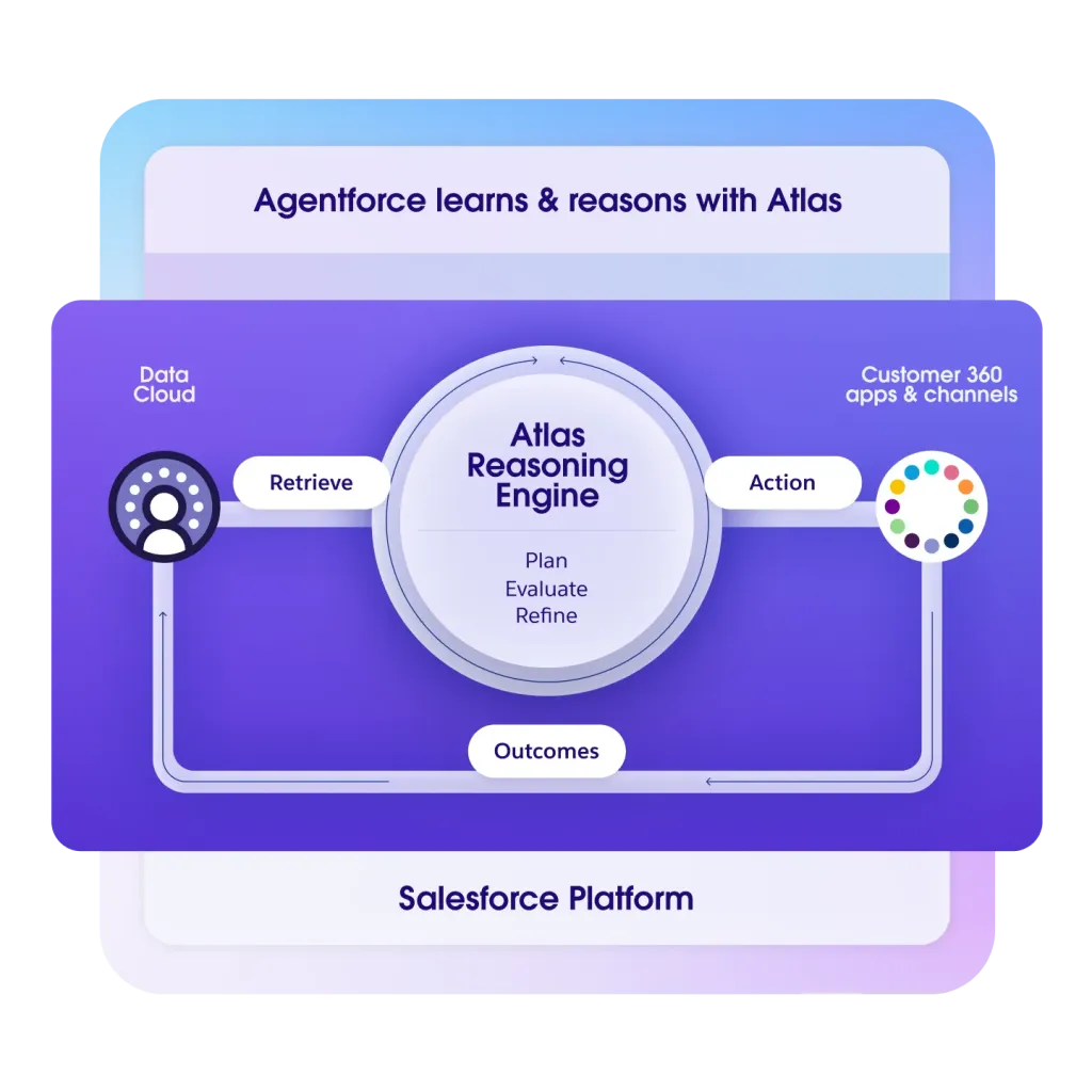 adobe-experience-cloud-vs-salesforce-9