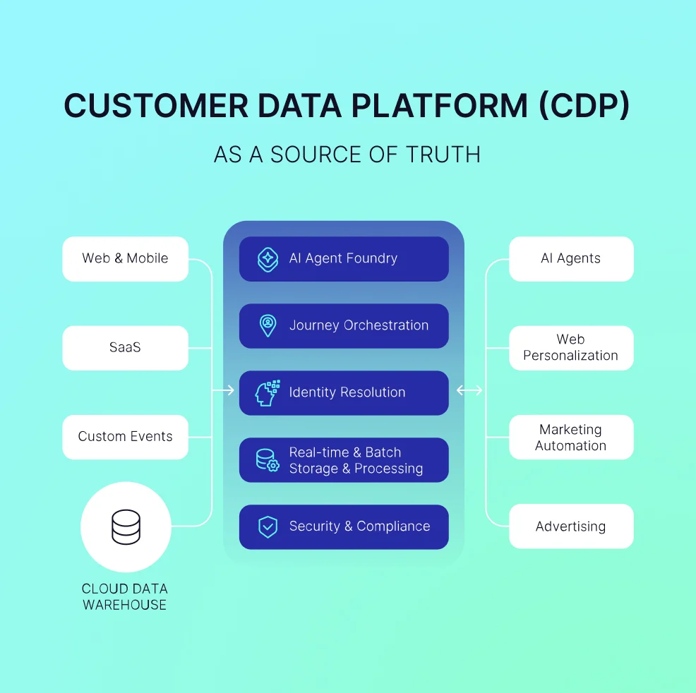 treasure-data-review-3