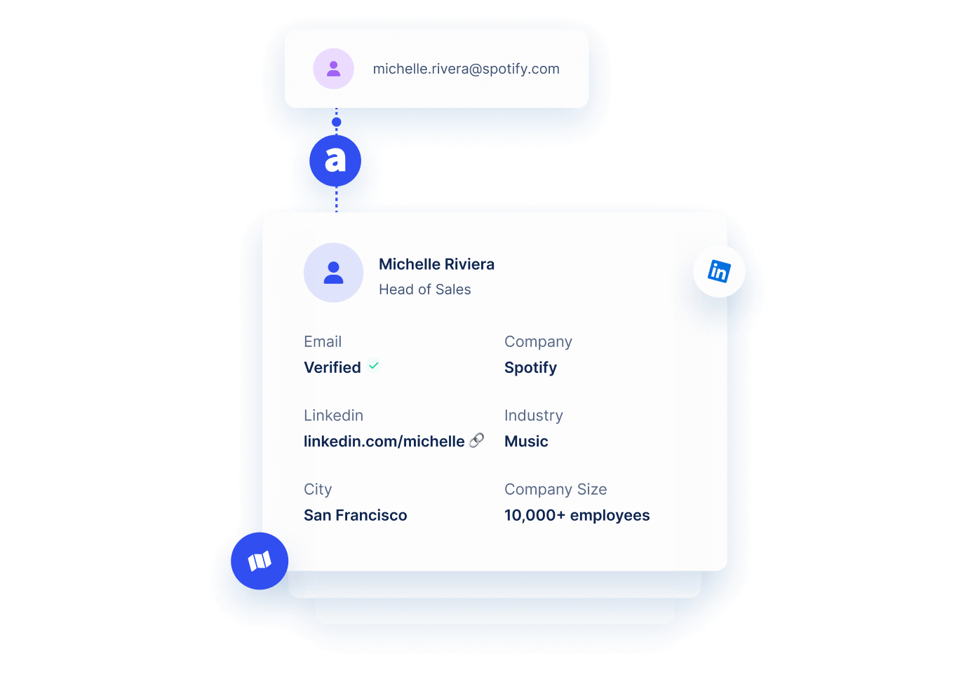 amplemarket-review-image9