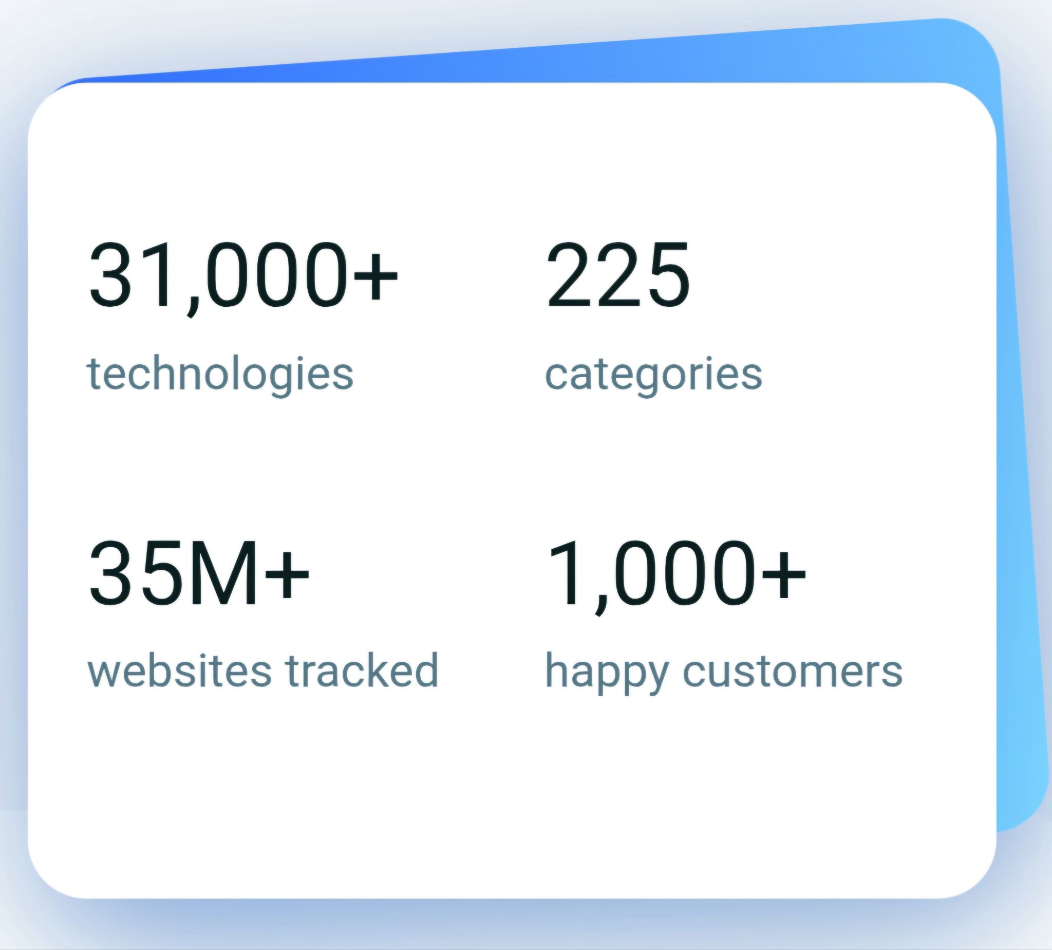datanyze-review-4
