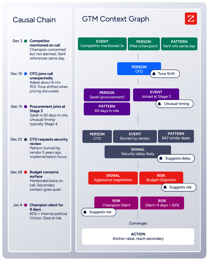 hubspot-vs-salesmanago-13