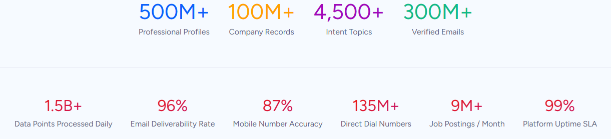 salesforce-vs-salesloft-image7
