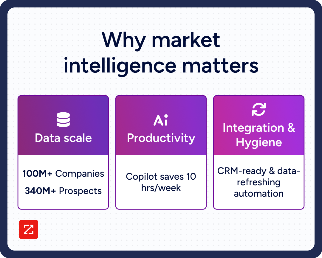 top-market-intelligence-tools-why-market-intelligence-matters