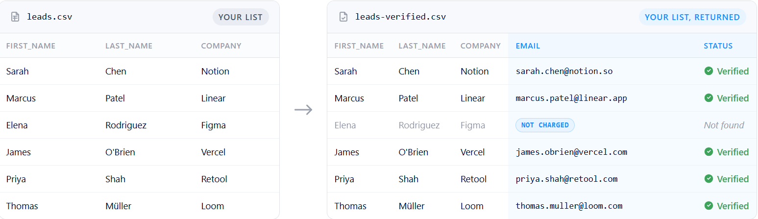 anymail-finder-review-2