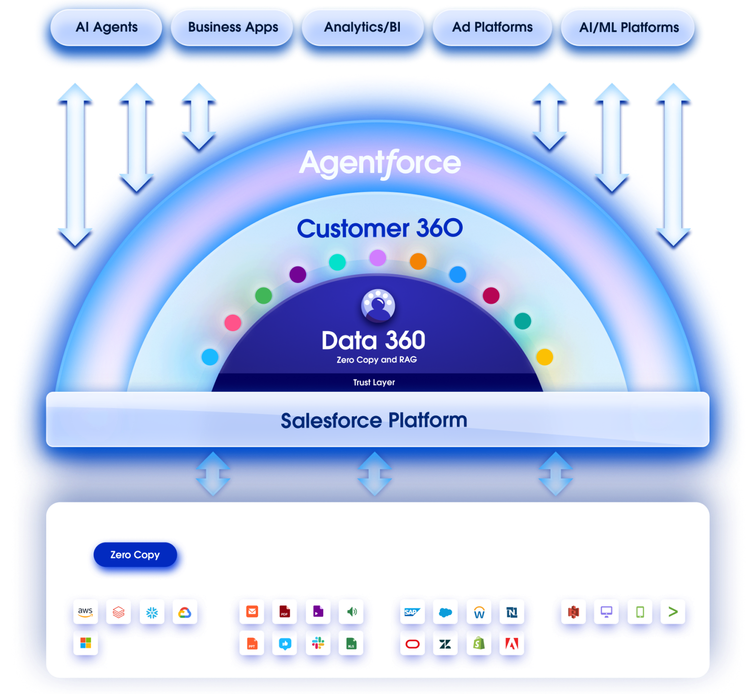 bullhorn-vs-salesforce-8