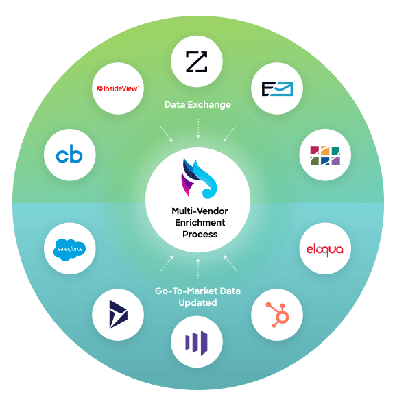 bettercontact-review-image16