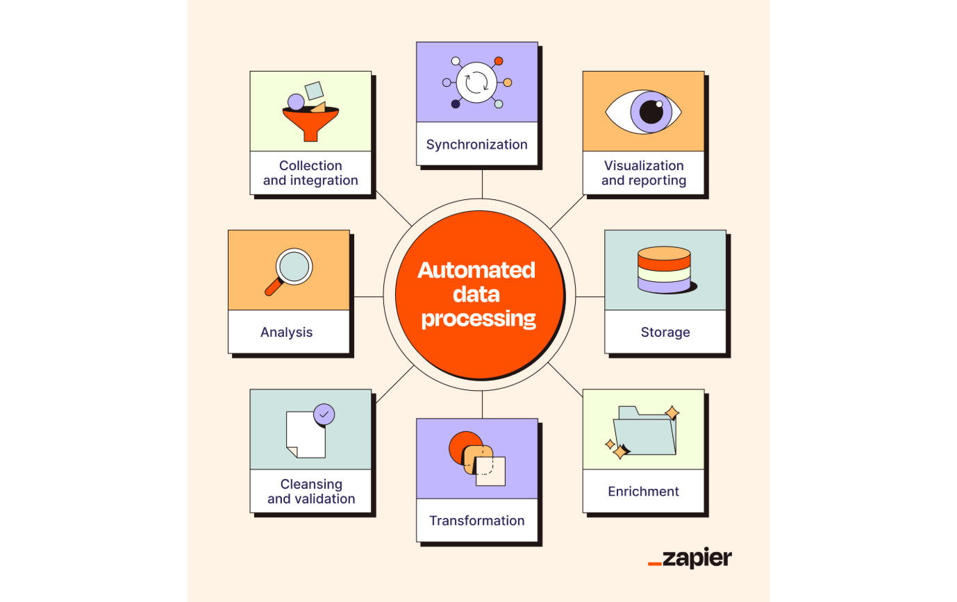 segment-vs-zapier-image5