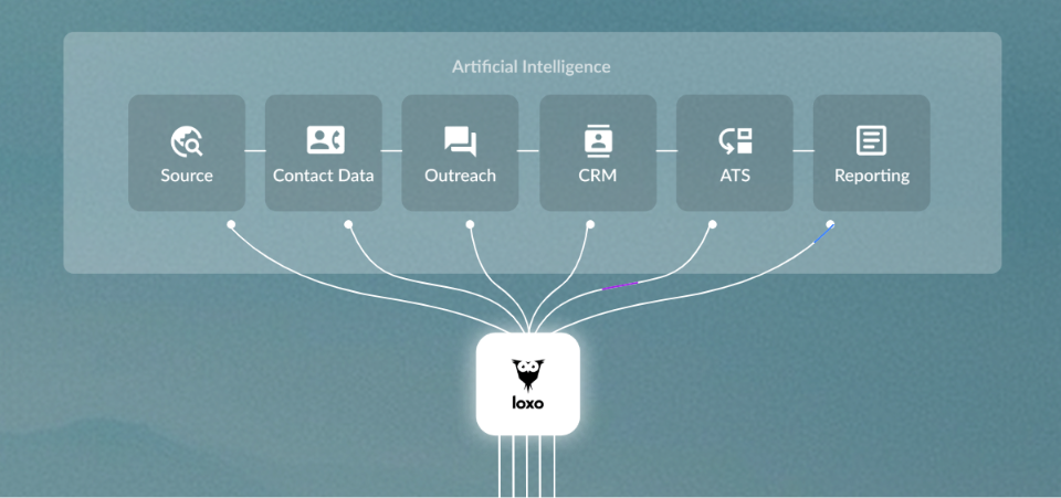 loxo-integrations-1