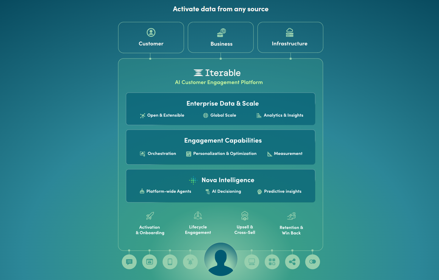 hubspot-vs-iterable-9