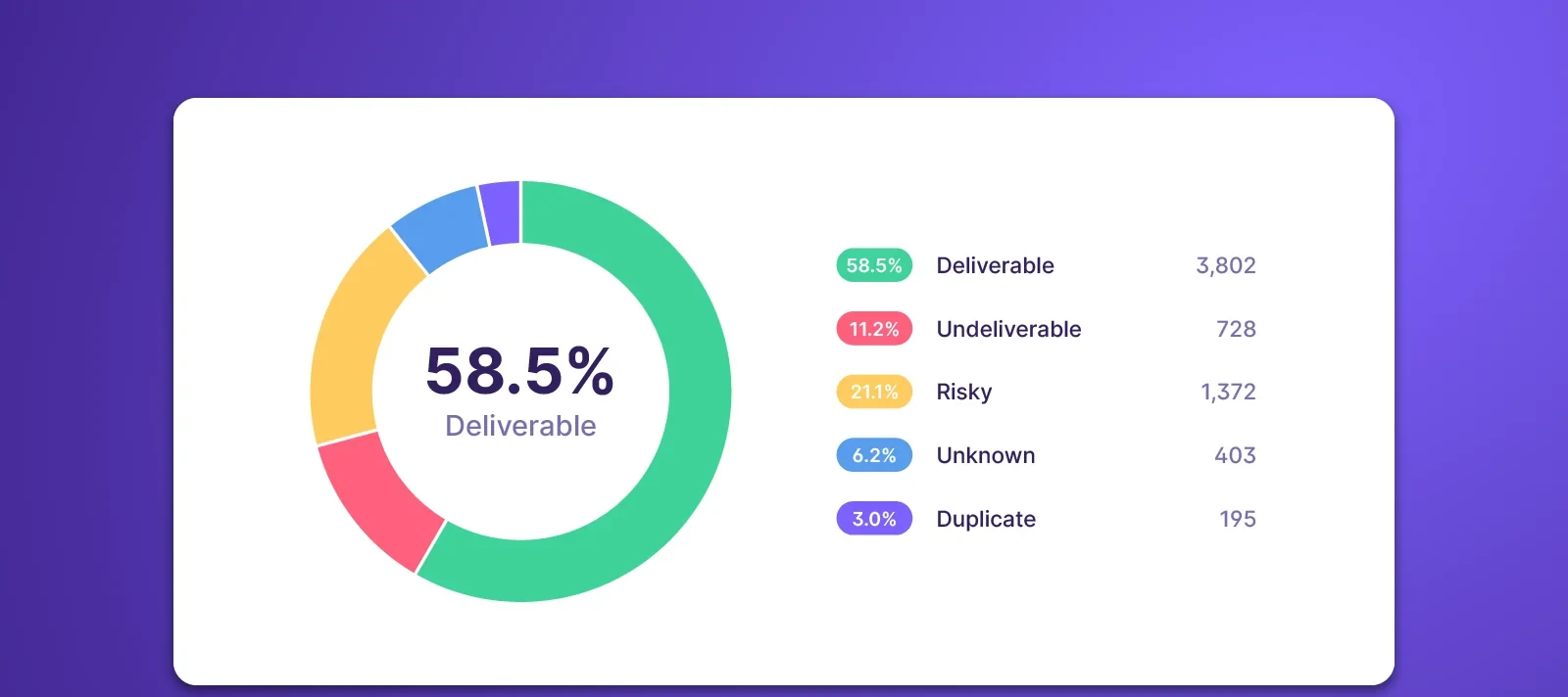 product-graphic-emailable-email-verification