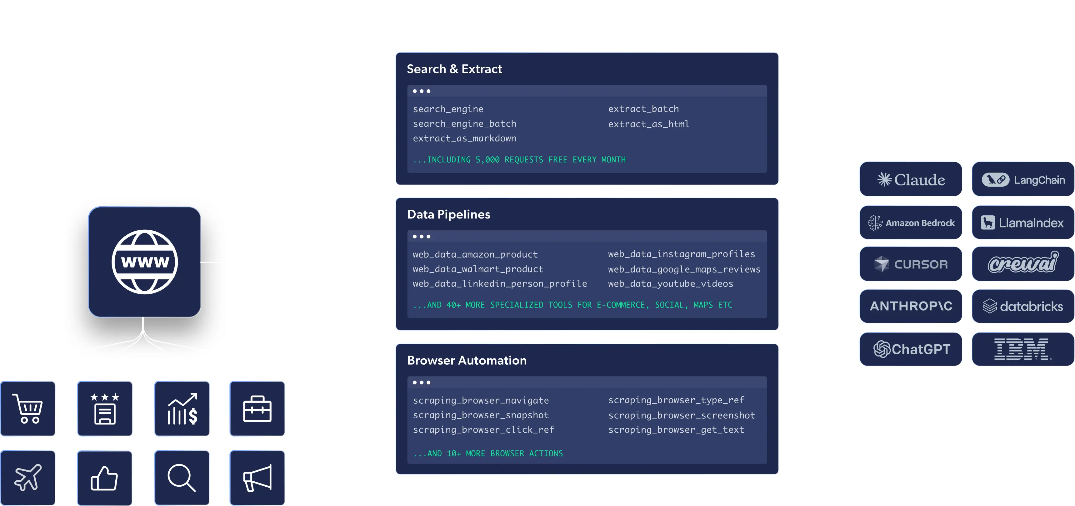 product-graphic-bright-data-mcp