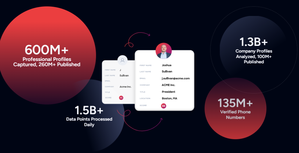 cognism-vs-zoominfo-image9