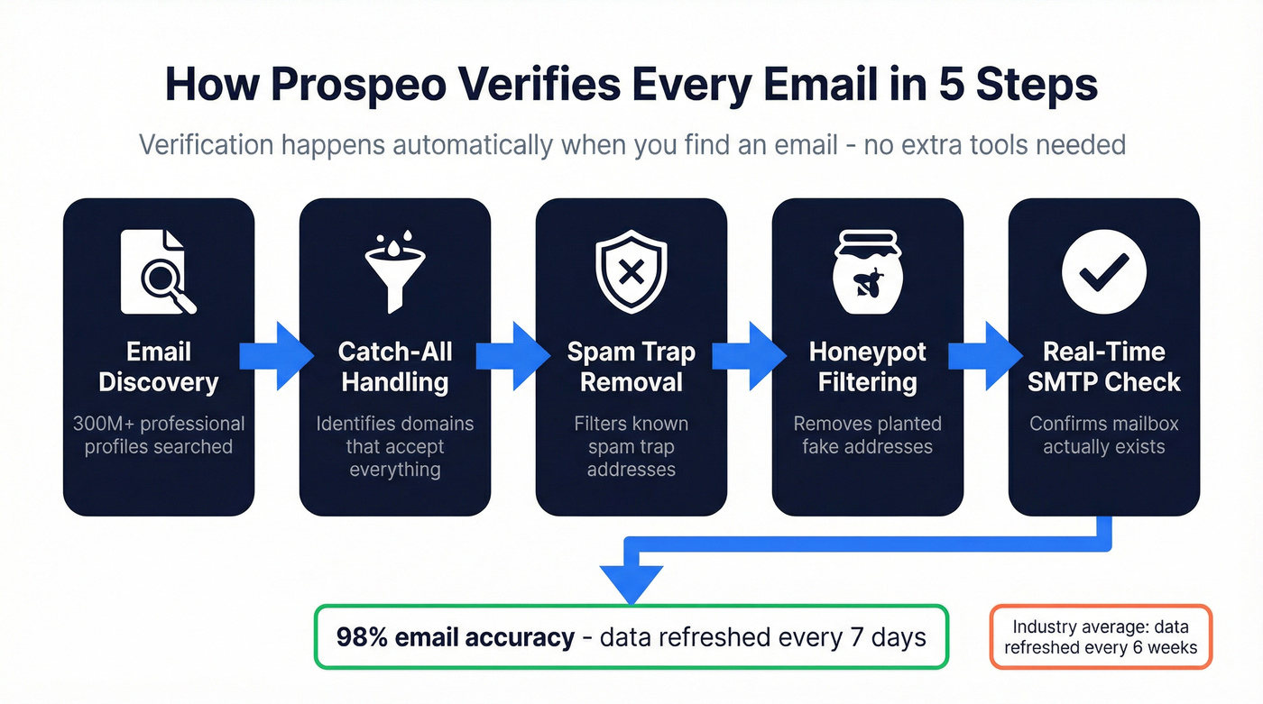 prospeo-alternatives-2