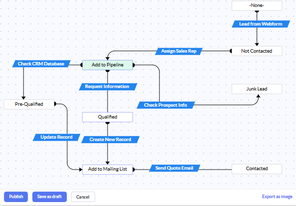 monday-com-vs-zoho-crm-image3