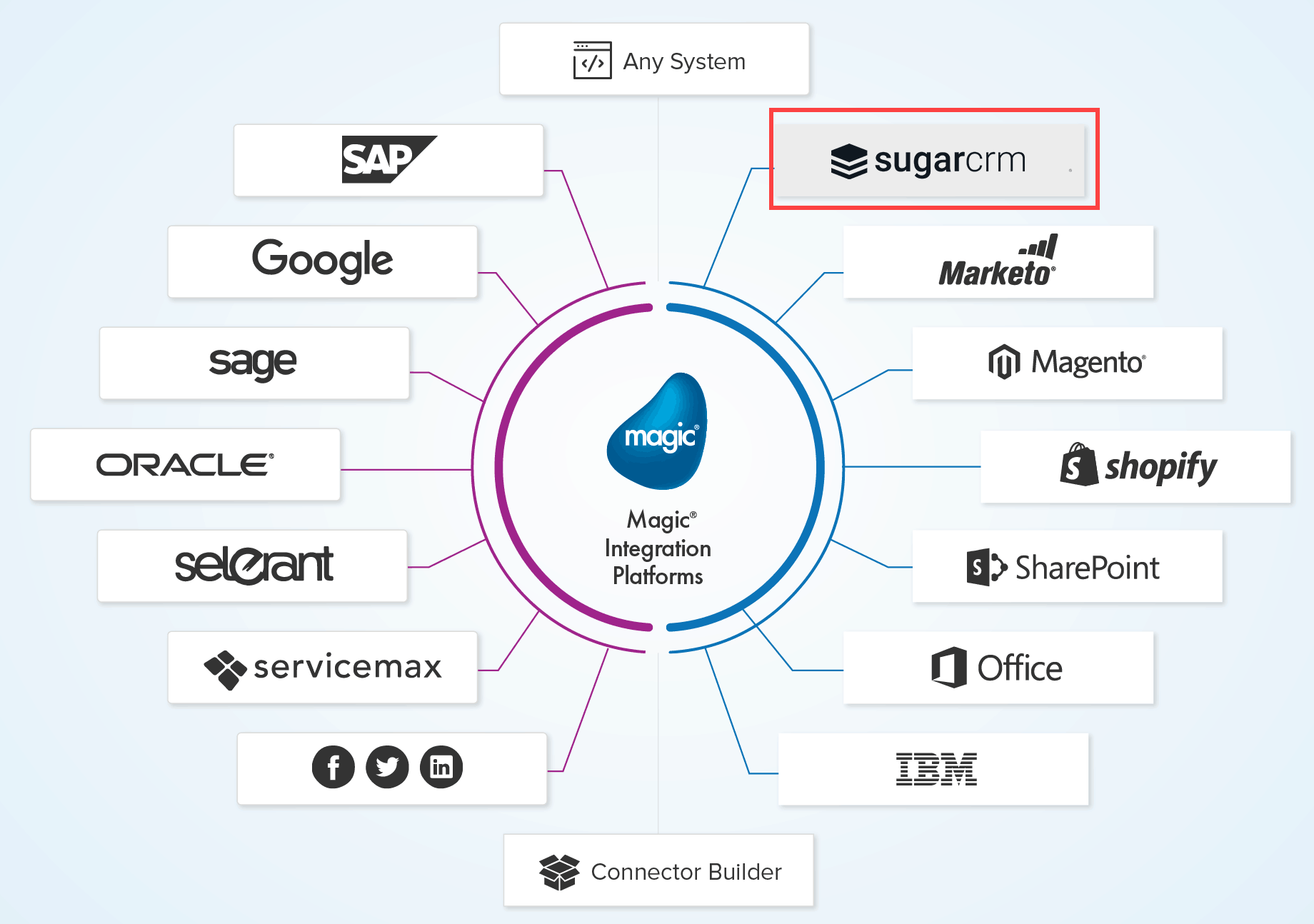 creatio-vs-sugarcrm-image21