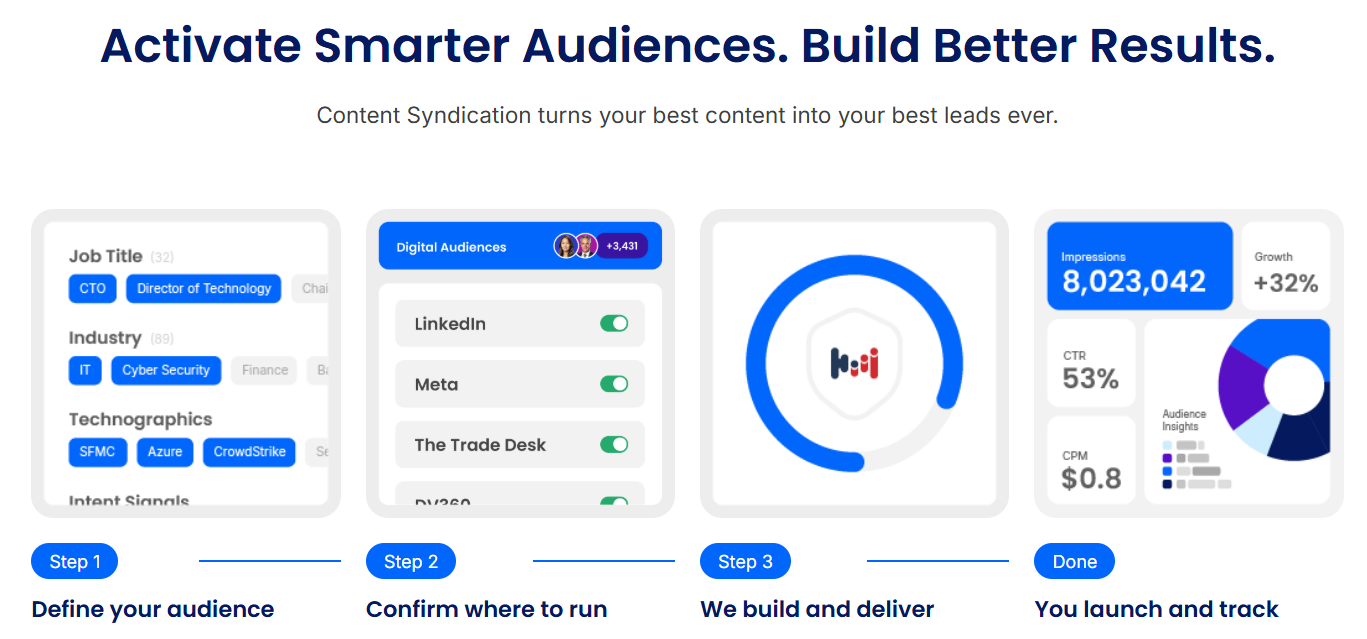 demandscience-review-image12
