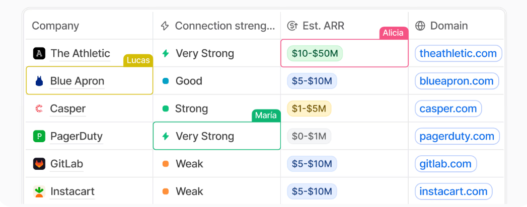 attio-vs-pipedrive-image4