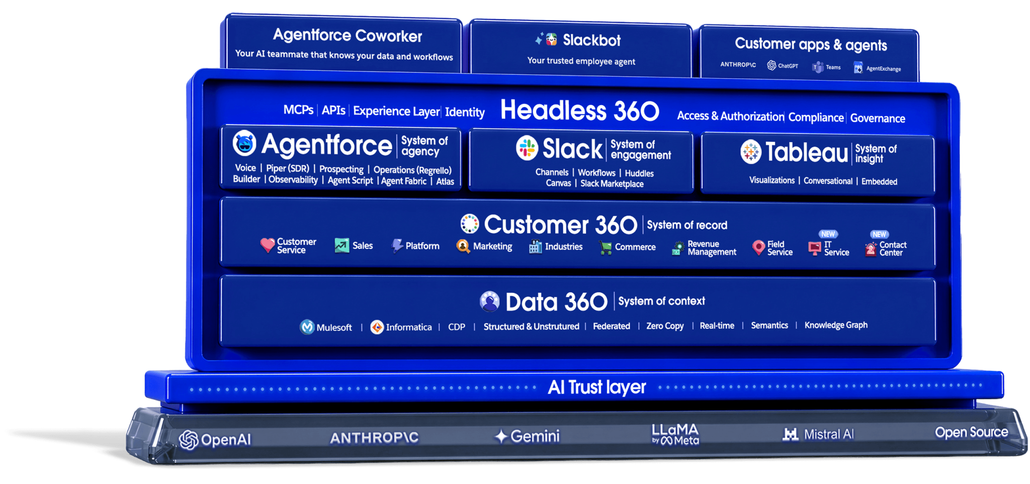 bullhorn-vs-salesforce-2