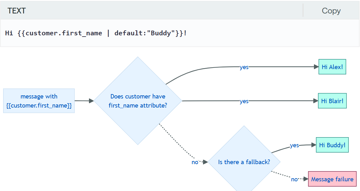 customer-io-vs-intercom-image3