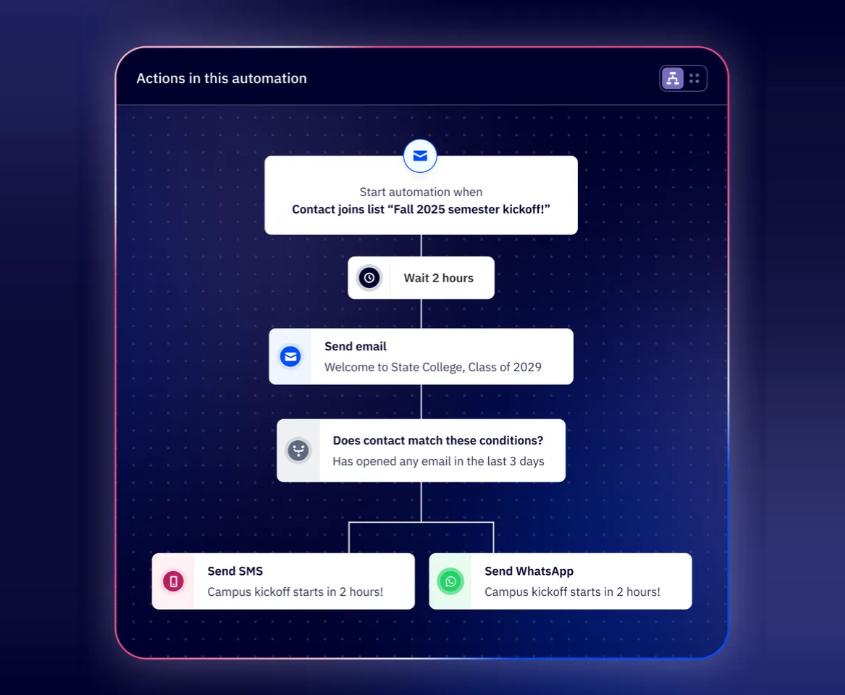 demio-integrations-9
