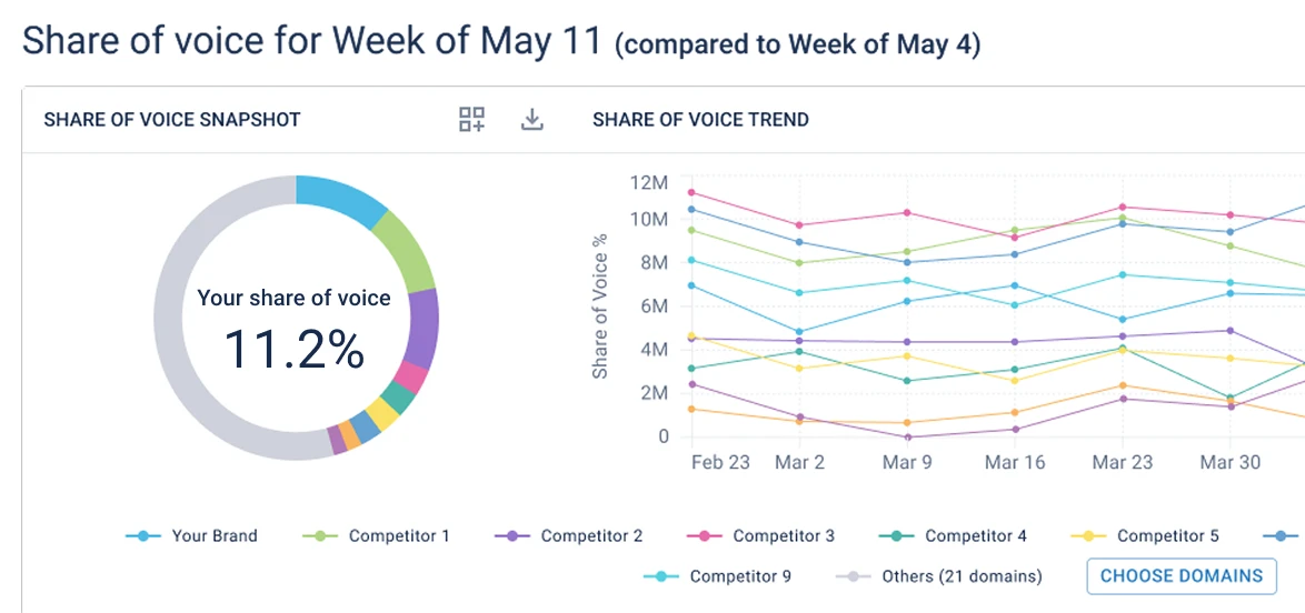 brightedge-vs-hubspot-1
