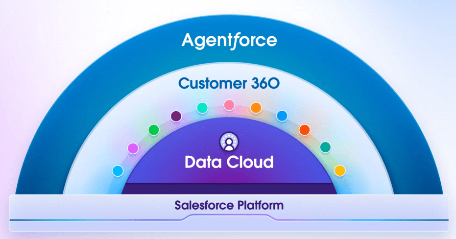 salesforce-vs-sugarcrm-image4