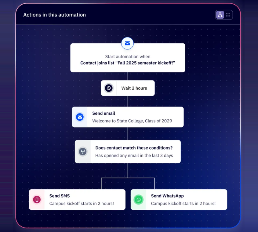 activecampaign-vs-eloqua-3
