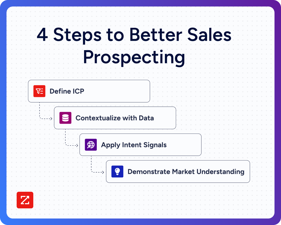 sales-prospecting-visualization