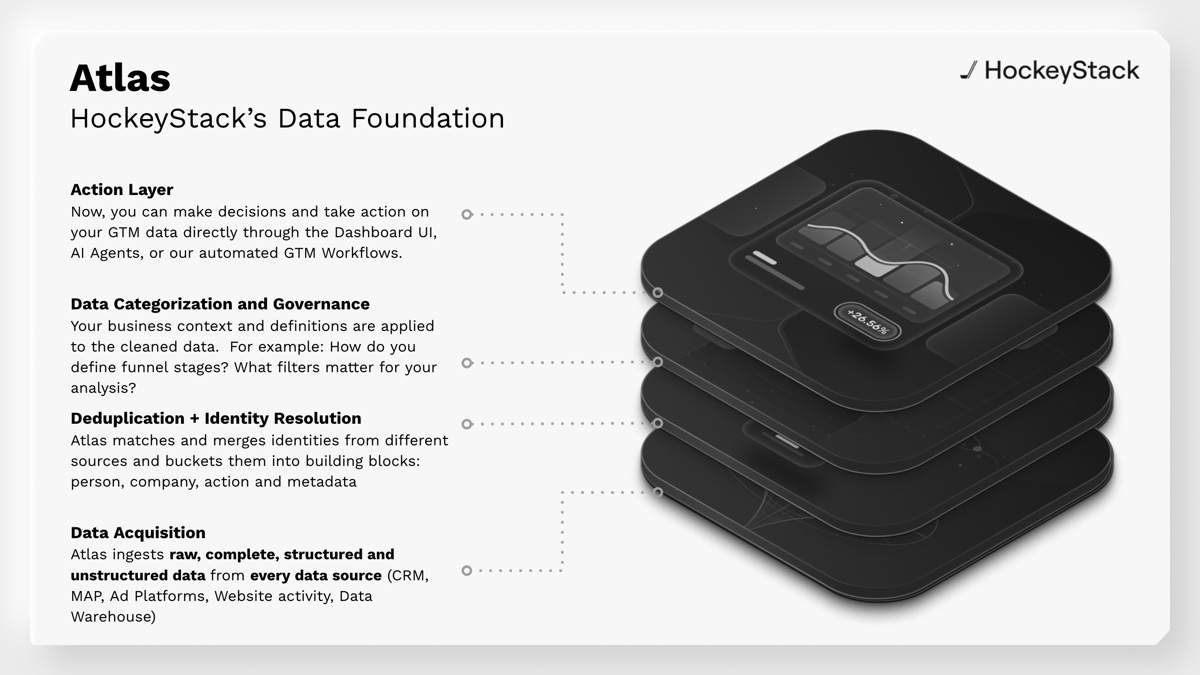 hockeystack-alternatives-image10