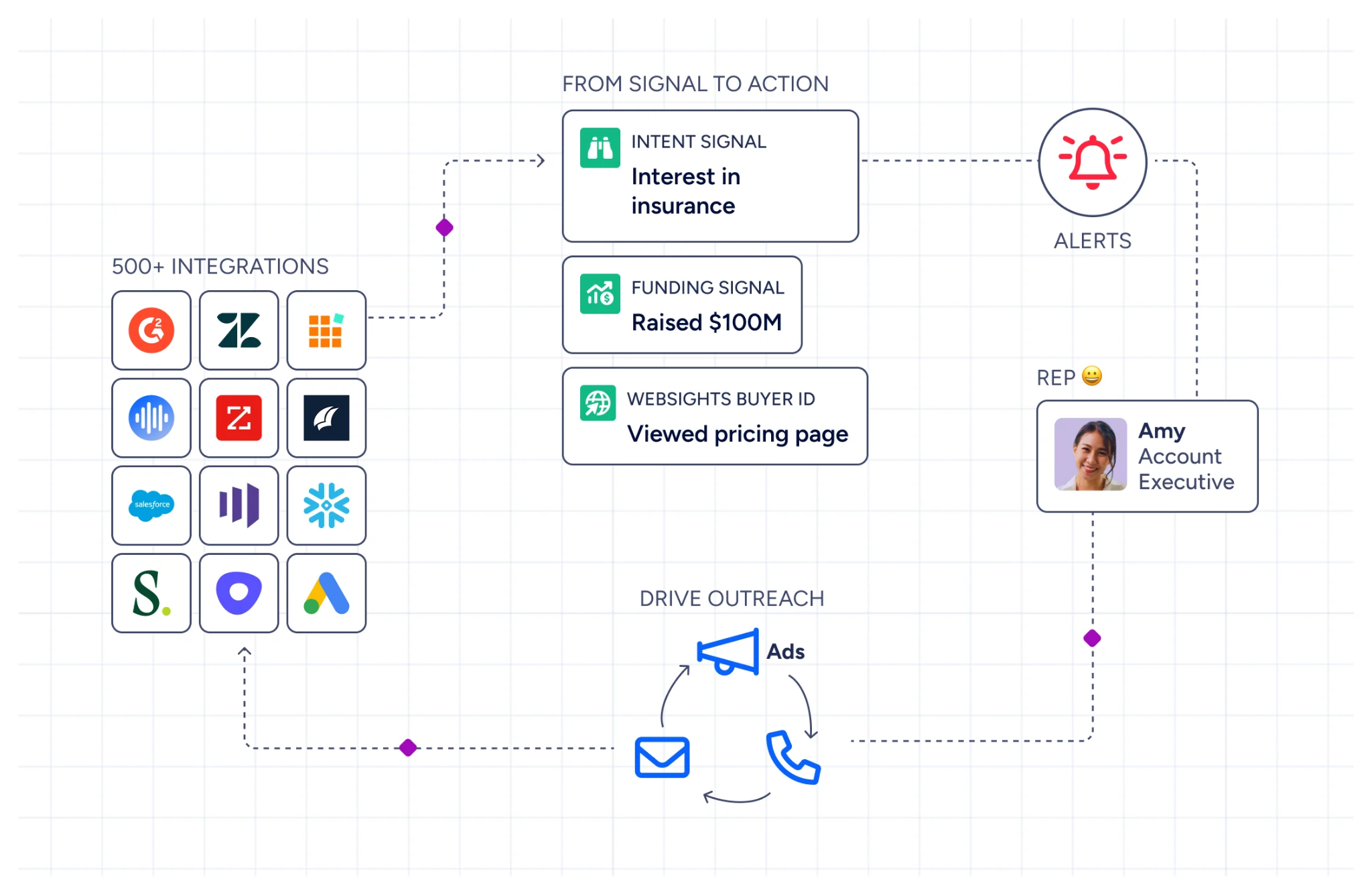 salesflow-vs-waalaxy-image9