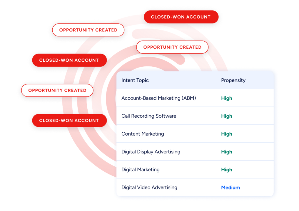 salesmate-alternatives-6