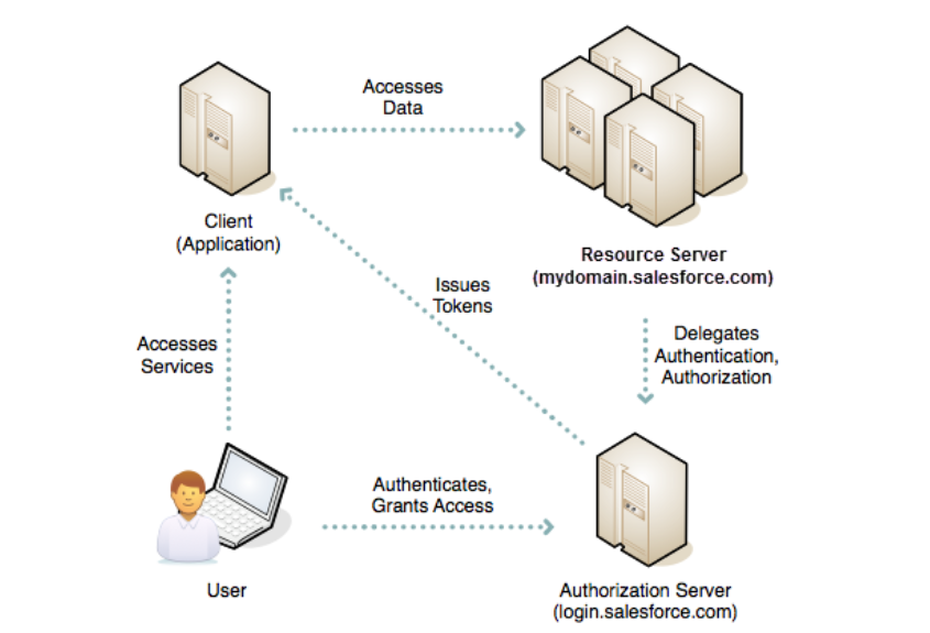 cvent-integrations-11