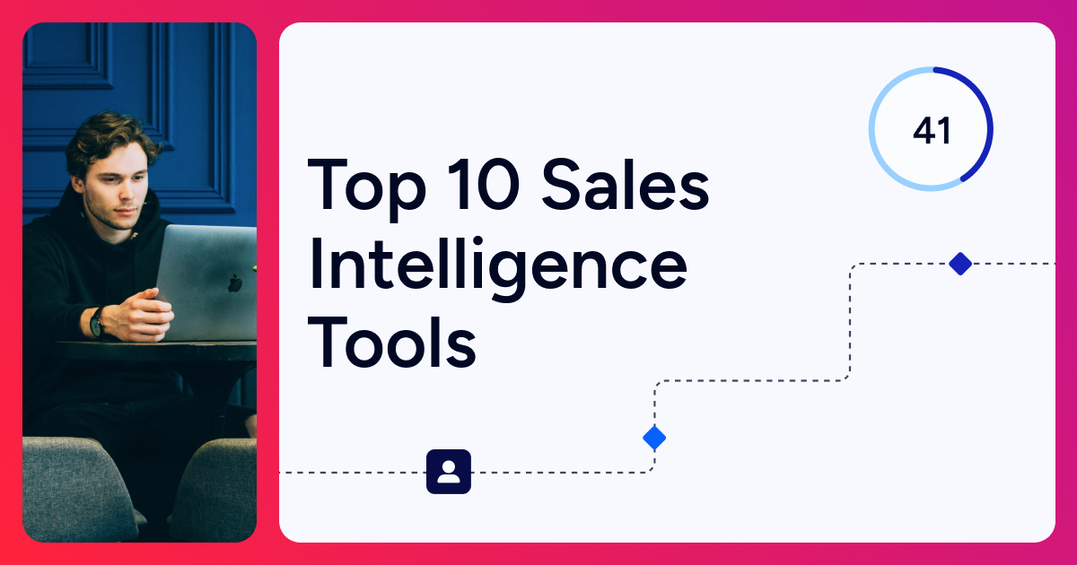 OG Image Top 10 Sales Intelligence Tools for 2025